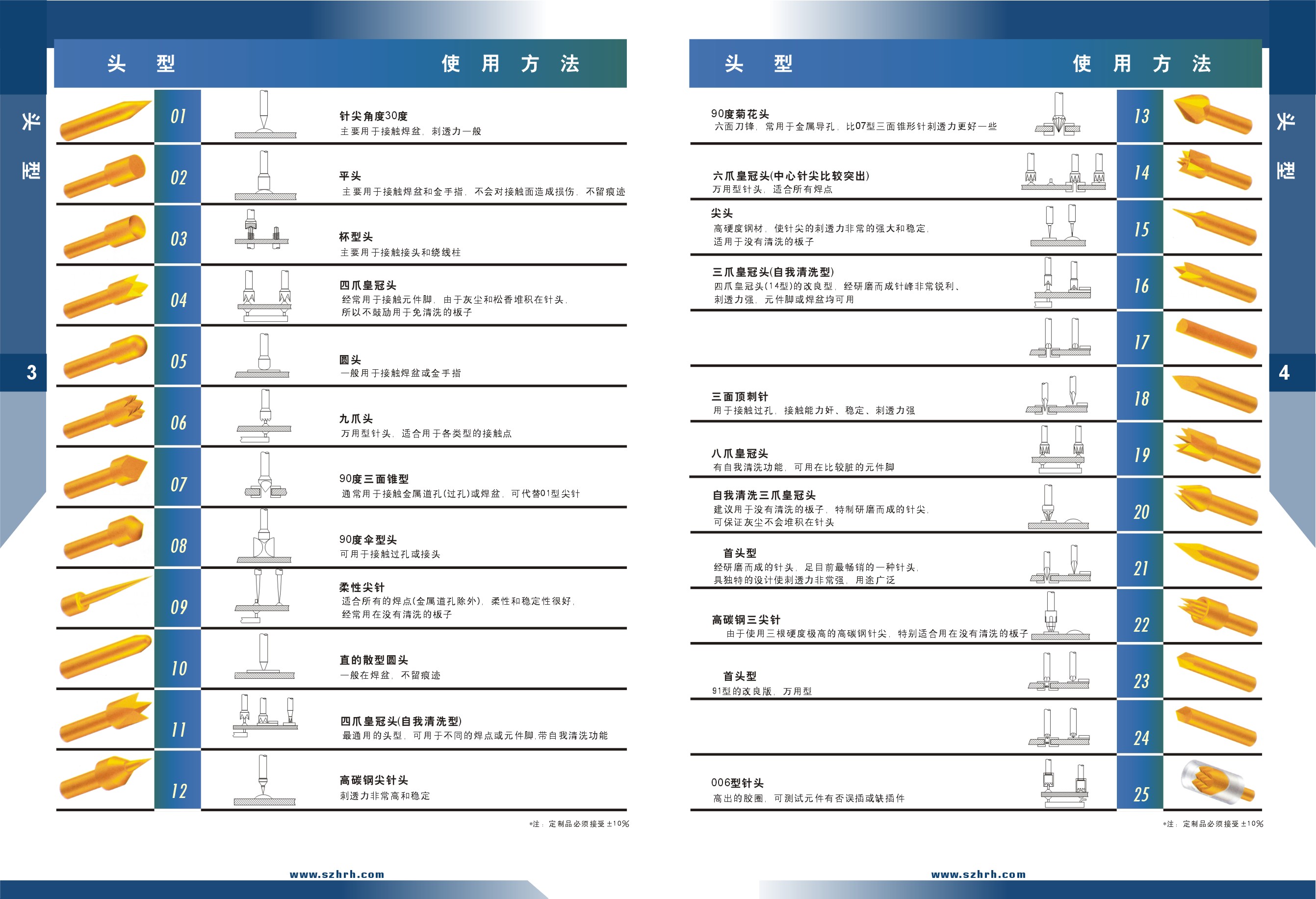 華榮華探針頭型選型